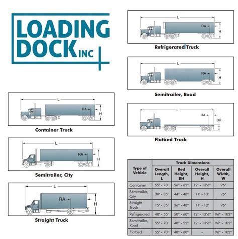 loading dock dimensions - Yahoo Search Results Yahoo Image Search ...