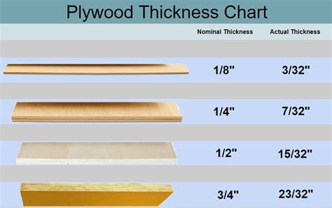 Floor Sheathing Thickness | Floor Roma