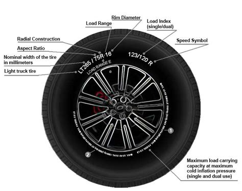 Light Truck Tire Size Designation and Service Description ...