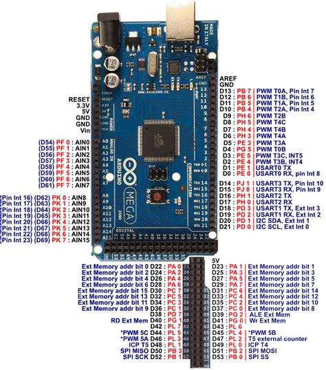 Arduino Mega 2560 Pro Pinout | Porn Sex Picture