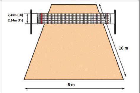 Ukuran Lapangan Bola Voli Lengkap dengan Gambar dan Keterangannya