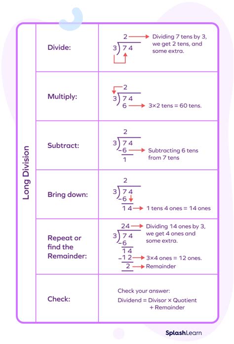 What Is Division? Definition, Formula, Steps, Rule, Examples