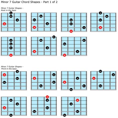 Chord Inversion Guitar