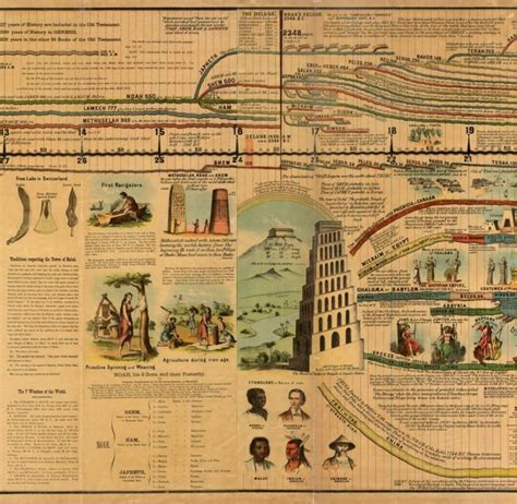 timelines (kottke.org)