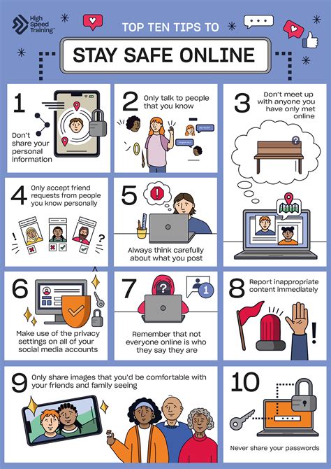 Internet Safety Posters for Schools | Free PDF Downloads