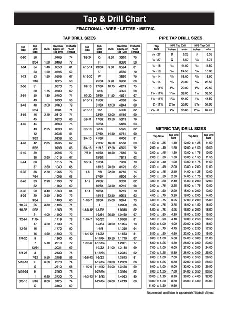 Wall Chart Tap Drill Sizes (SBCE199) At | ubicaciondepersonas.cdmx.gob.mx