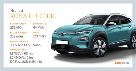 Everything You Need to Know About Charging the Hyundai Kona Electric ...