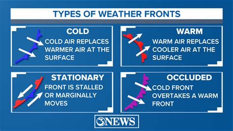 WEATHER BLOG: Why I don't use 'cool' front when talking about cold ...