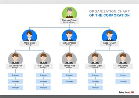 40 Organizational Chart Templates (Word, Excel, Powerpoint) For Org ...