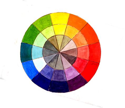 the color wheel | Stafford ArtWorks