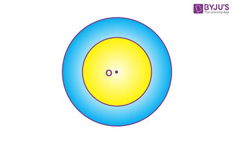 Concentric Circles - Definition, Equation, Area and Examples