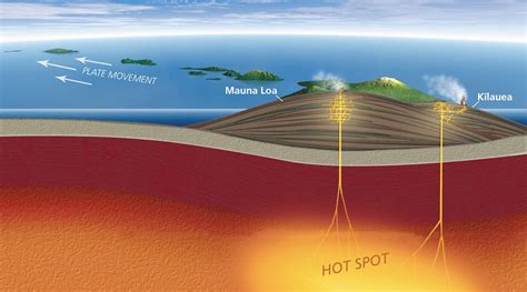 What Is An Intraplate Volcano