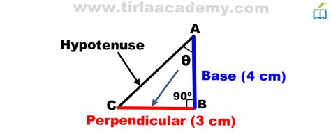 TRIGONOMETRY : Hypotenuse, Perpendicular, Base & Ratios in triangle?