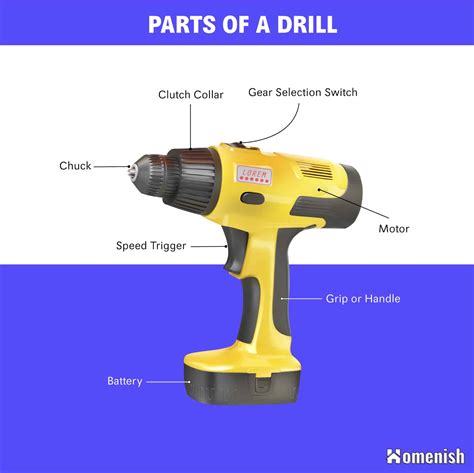 Identifying 9 Parts of a Drill (with Illustrated Diagram) - Homenish