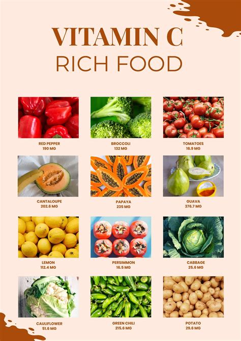 Foods High In Vitamin C Chart in Illustrator, PDF - Download | Template.net