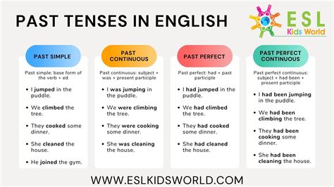 Examples of Past Tenses | What is the Past Tense? | ESL Kids World