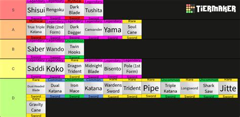 Blox Fruits Sword Ranks Tier List Community Rank Tiermaker Gambaran ...