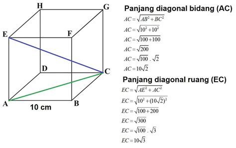 Rumus Diagonal Ruang Kubus | Cerdaskan.com