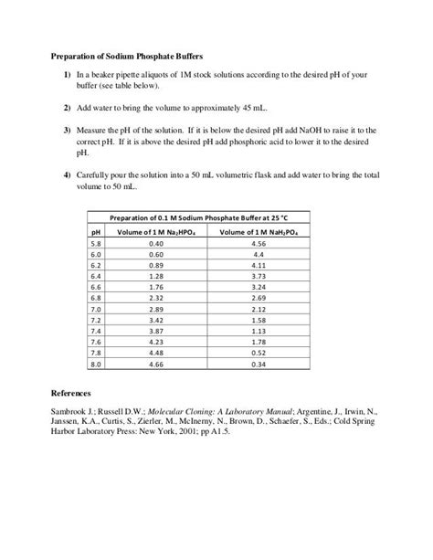 Preparation of sodium phosphate buffers