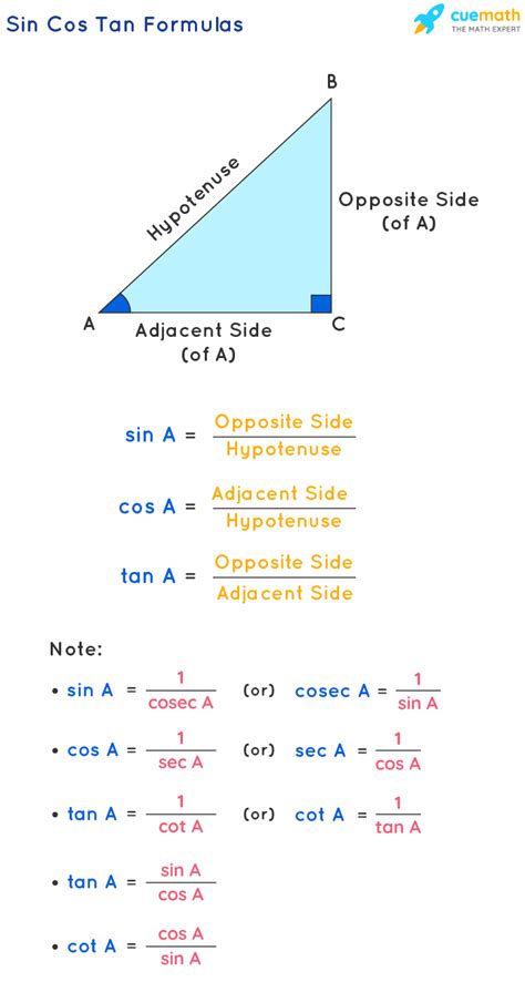 Sin Cos Equation