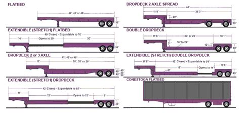 Flatbed Truck Sizes - Best Image Truck Kusaboshi.Com