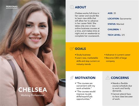 User Persona Template Google Slides