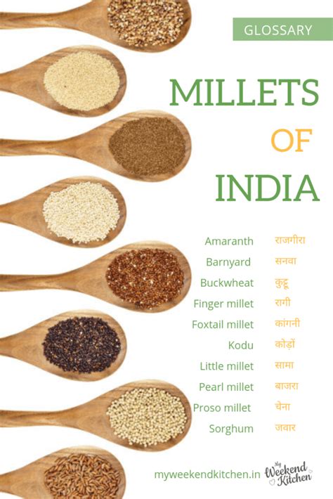 Millets and Grains - Glossary in English and Hindi | My Weekend Kitchen