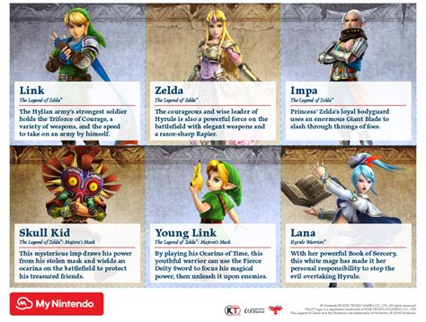 Printable - Hyrule Warriors: Definitive Edition characters A | Rewards ...