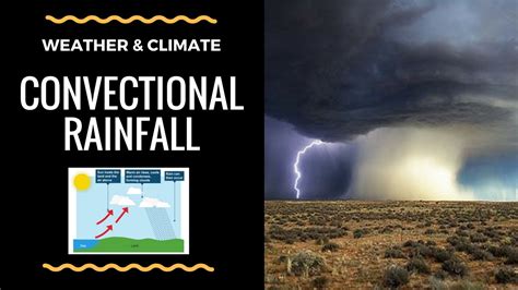 Convectional rainfall - diagram and explanation - YouTube