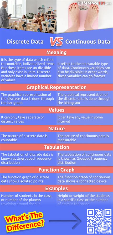 Discrete Data vs. Continuous Data: 7 Key Differences, Pros & Cons ...