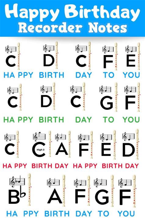 🥇 Happy Birthday 🥇【RECORDER NOTES】 LEARN IT