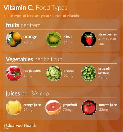 What are the top sources of Vitamin C? | Infographics