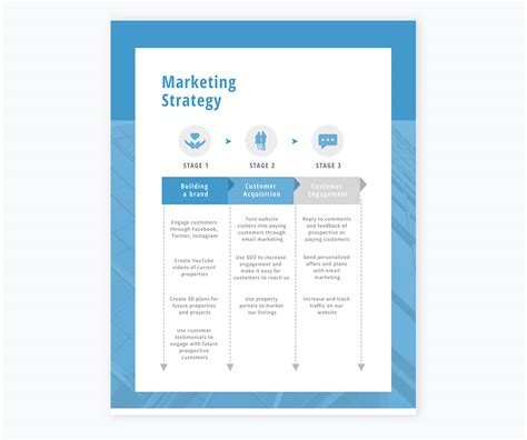 How to Create a Marketing Plan [15+ Templates]