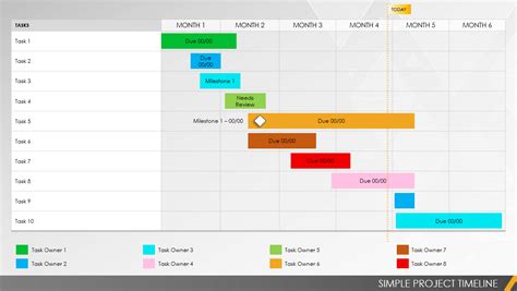 PowerPoint Project Timeline Templates | Smartsheet (2023)