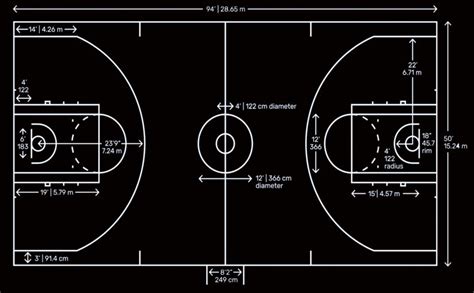 Basketball court diagram labelled: lines, markings and positions ...