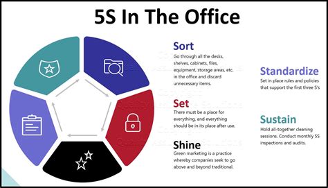 5s Implementation in the Office