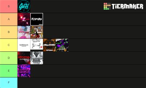 Da Hood Crews Tier List (Community Rankings) - TierMaker