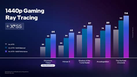 Intel Arc A770 Benchmark