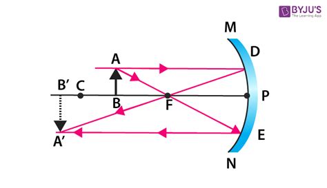 Concave Mirror Image Formation - Ray Diagrams, Conditions, Mechanism