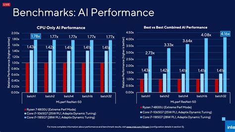 Intel piles on the benchmarks to show Tiger Lake is the fastest laptop ...