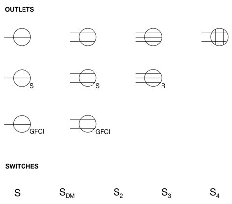 what is the electrical symbol for outlet - Wiring Diagram and Schematics