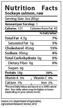 canned salmon nutrition