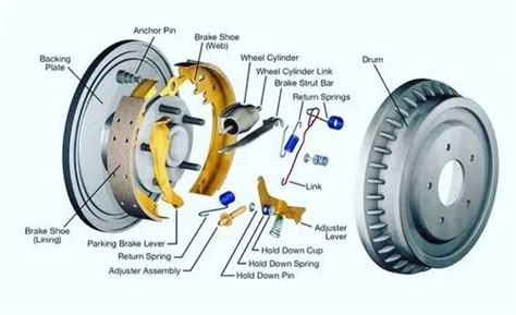 Car Brake Parts at Rs 1000/piece in New Delhi | ID: 23706418273