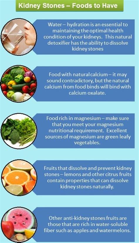 Kidney Diet Chart