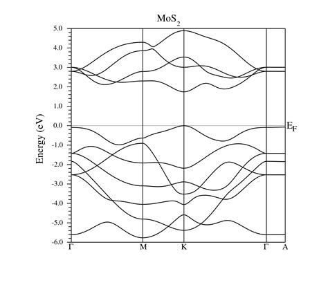 solid state physics - what does de slope of a band means in a band ...