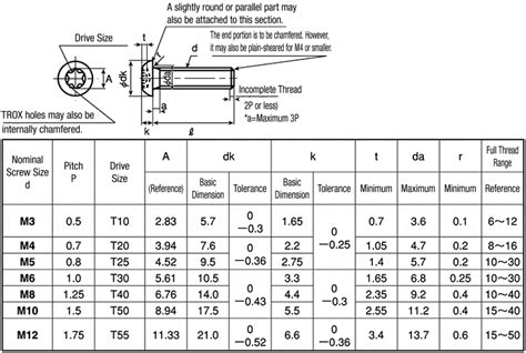 Business & Industrial Industrial Screws & Bolts Industrial Fasteners ...