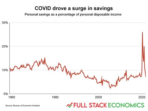 18 charts that explain the American economy