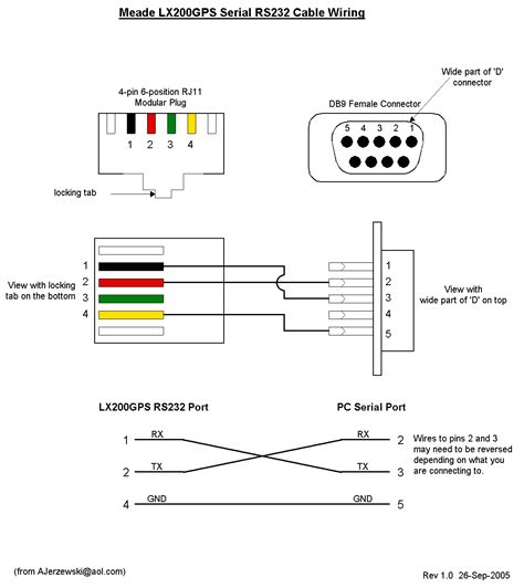 Rs232 Serial Cable Diagram