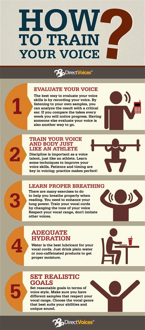 5 top tips for training your voice as an actor or singer. This clearly ...