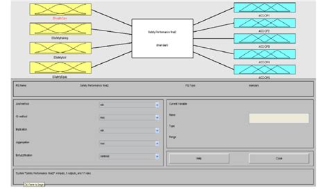 MIMO system for evaluating safety performance. | Download Scientific ...